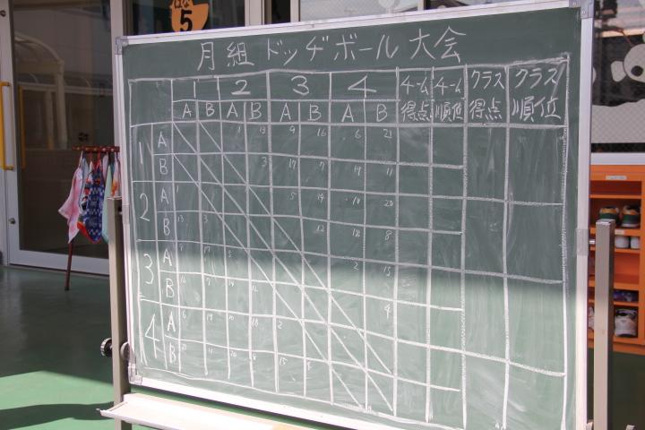 月組さん　ドッジボール大会